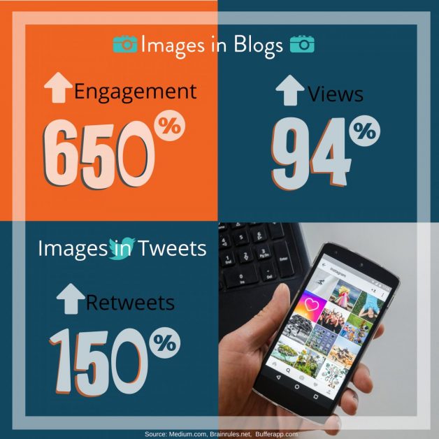 Statistics Images in Blog Posts Content Marketing