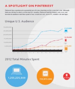 Nielsen Report on Pinterest Growth