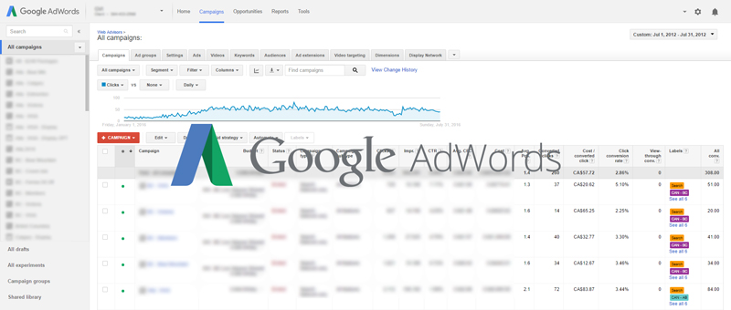 Google AdWords Campaigns