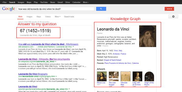 Google Knowledge Graph example