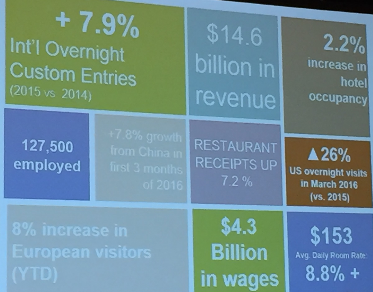 BC Tourism Industry Snapshot - Destination BC - TIA-BC AGM 2016