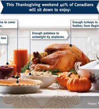 Thanksgiving Marketing Tips