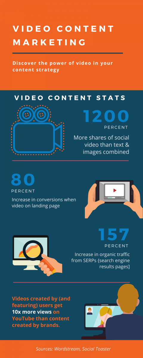 Video content generation