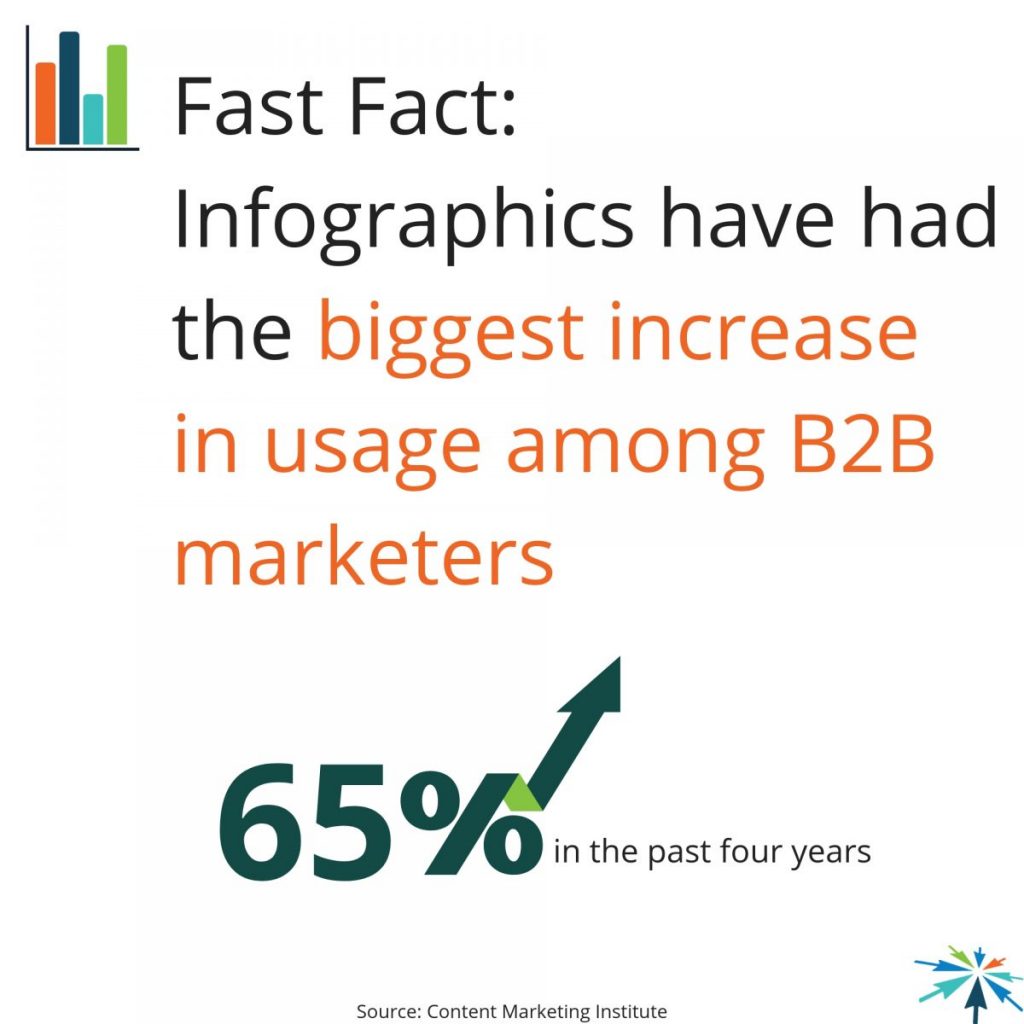 Keys to Creating Clickable Visual Content