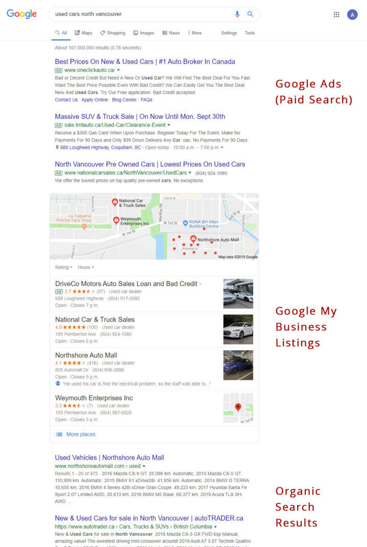 Google My Business Results