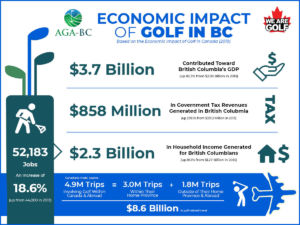 AGA 2020 Impact of Golf Infographic 1200px