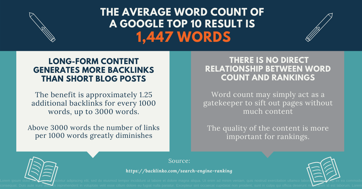 Top Website SEO tips - Word Count and Rankings