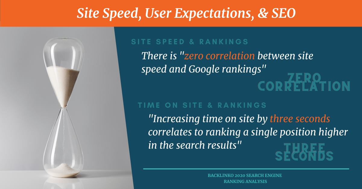 Top SEO Tips for Businesses - Speed and Rankings