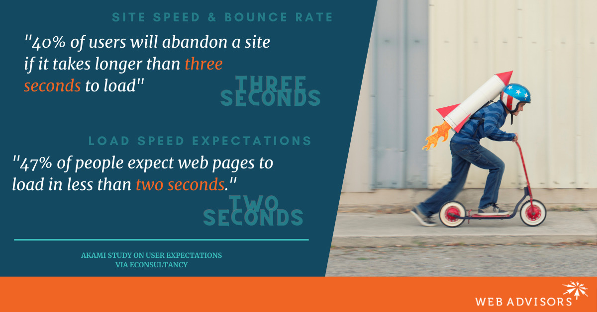 Top SEO Tips for Businesses - Site Speed and Bounce Rate