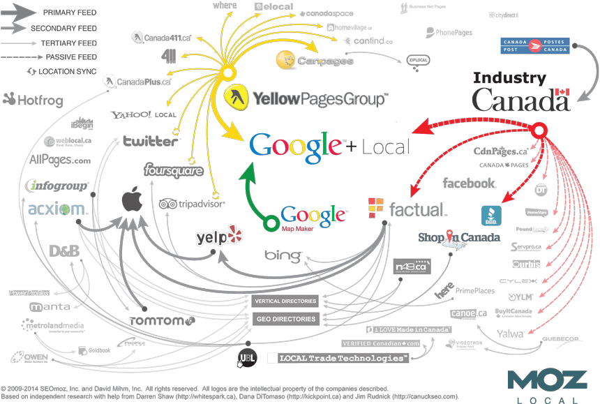 Top SEO Tips for Businesses - Citation Landscape Canada